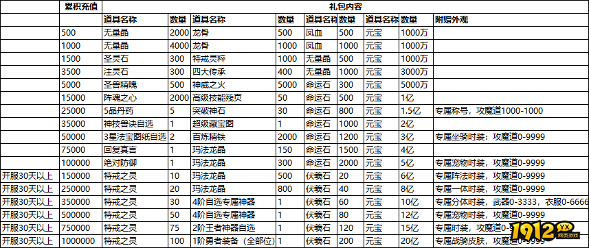 1912yx《将军》线下返利活动公告