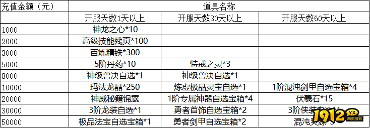 1912yx《将军》线下返利活动公告