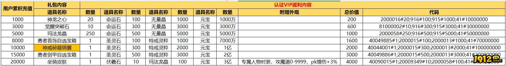 1912yx《将军》12月28日-12月31日线下活动公告